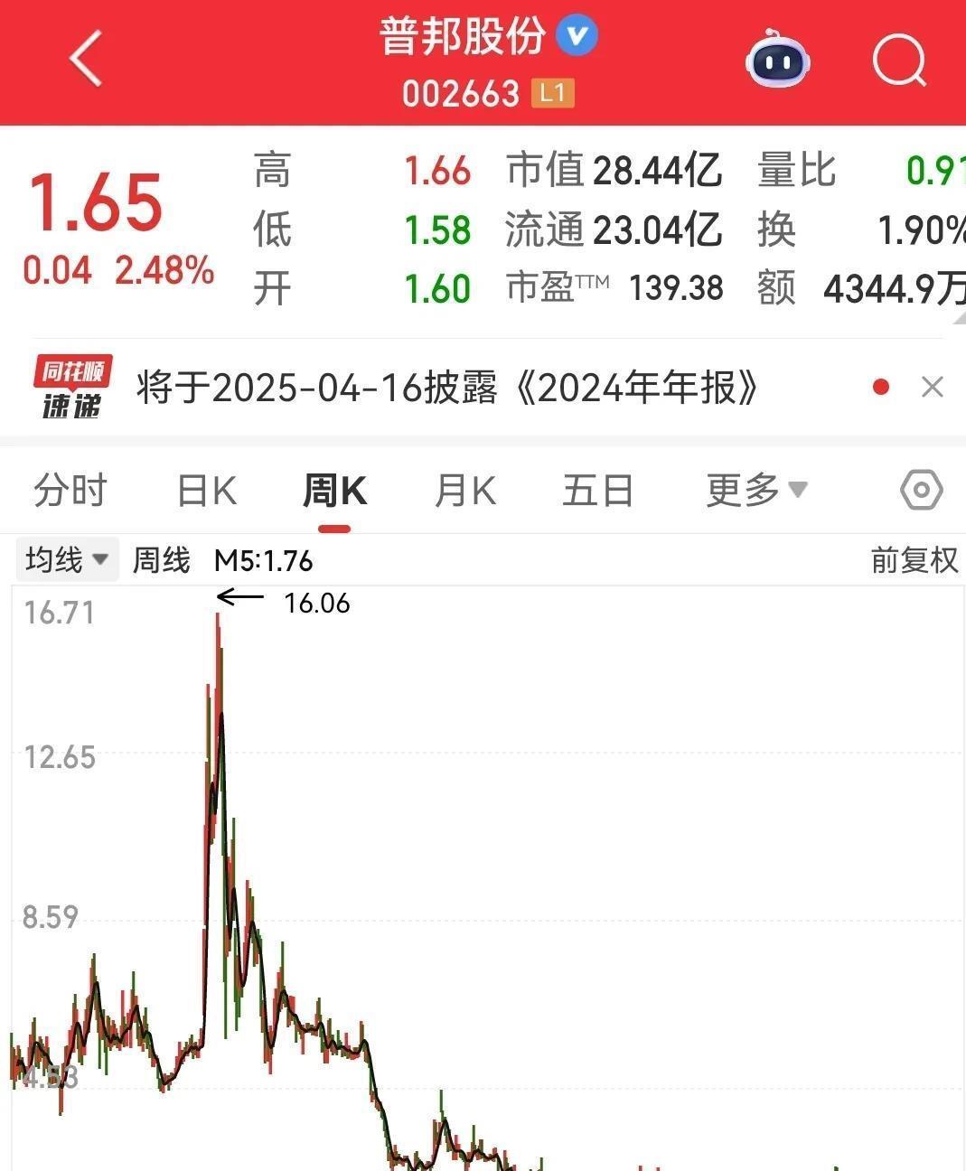 关于MATIC遭遇大幅下滑超11.12%，投资者恐慌性抛售的信息